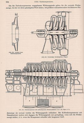 Lehrbuch der Bergwerksmaschinen von C. Hoffmann FÃ¼nfte Auflage Aus dem Inhalt 1
Quelle: Springer Verlage OHG., Berlin / GÃ¶ttingen / Heidelberg von 1956 
