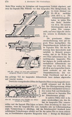 Bergbaukunde von C.H. Fritzsche Erster Band Inhaltsverzeichnis Beispiel aus dem Inhalt 4
Quelle: Springer Verlag OHG in Berlin von 1942
