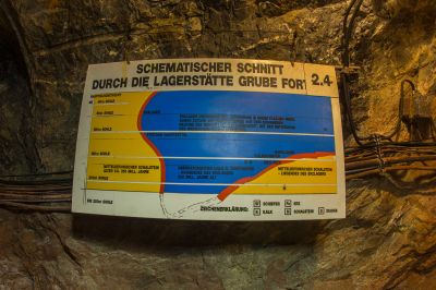 Schlüsselwörter: GeoInformationszentrum Besucherbergwerk Grube Fortuna