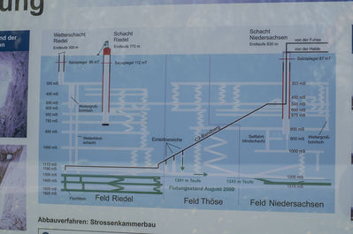 K + S SalzfÃ¶rderung Schacht Riedel  Infotafel
Schlüsselwörter: Riedel;Bergwerk;FÃ¶rdertum;Schacht;Infotafel