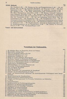 Lehrbuch der Bergwerksmaschinen von C. Hoffmann FÃ¼nfte Auflage Inhaltsverzeichnis 5
Quelle: Springer Verlage OHG., Berlin / GÃ¶ttingen / Heidelberg von 1956 
