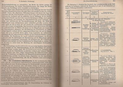 Bergbaukunde Heise Herbst Fritzsche Zweiter Band Aus dem Inhalt 4
Quelle: Springer Verlag OHG. in Berlin / GÃ¶ttingen / Heidelberg von 1950
