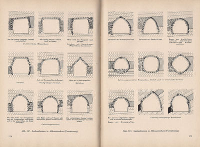 Streckenausbau in Stahl Auszug aus dem Inhalt 
Quelle: Verlag GlÃ¼ckauf Essen, 1959
